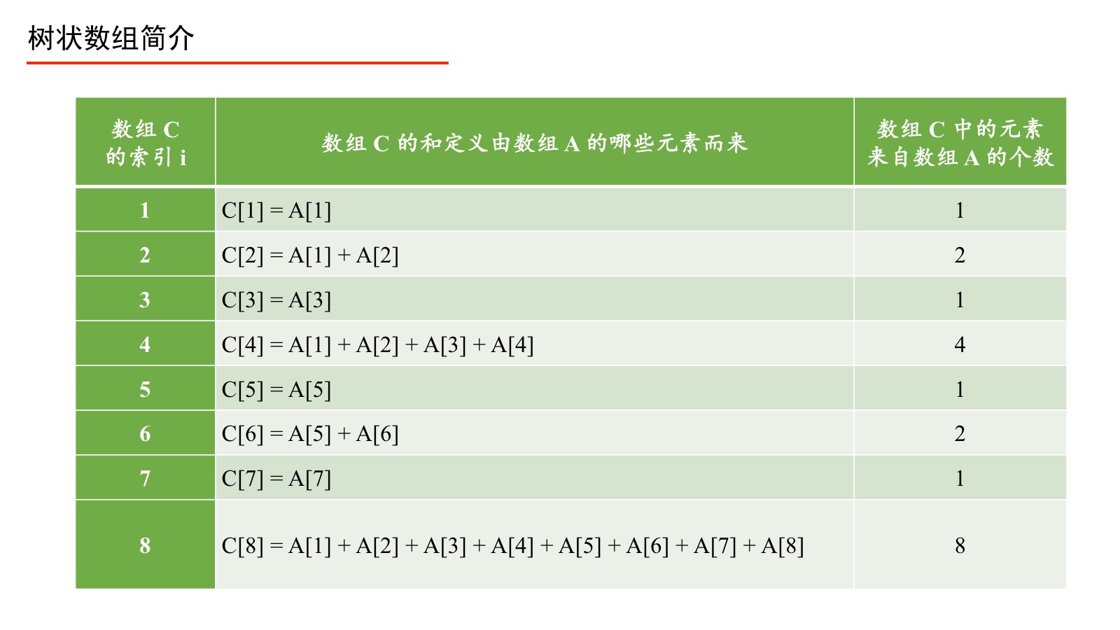 结构