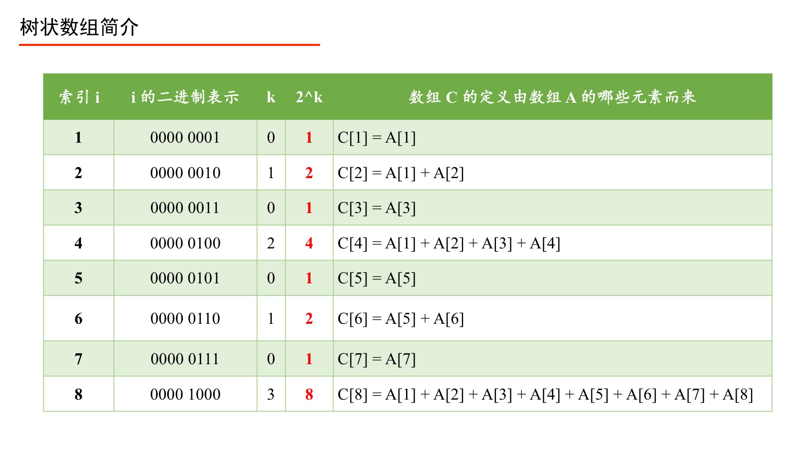 结构