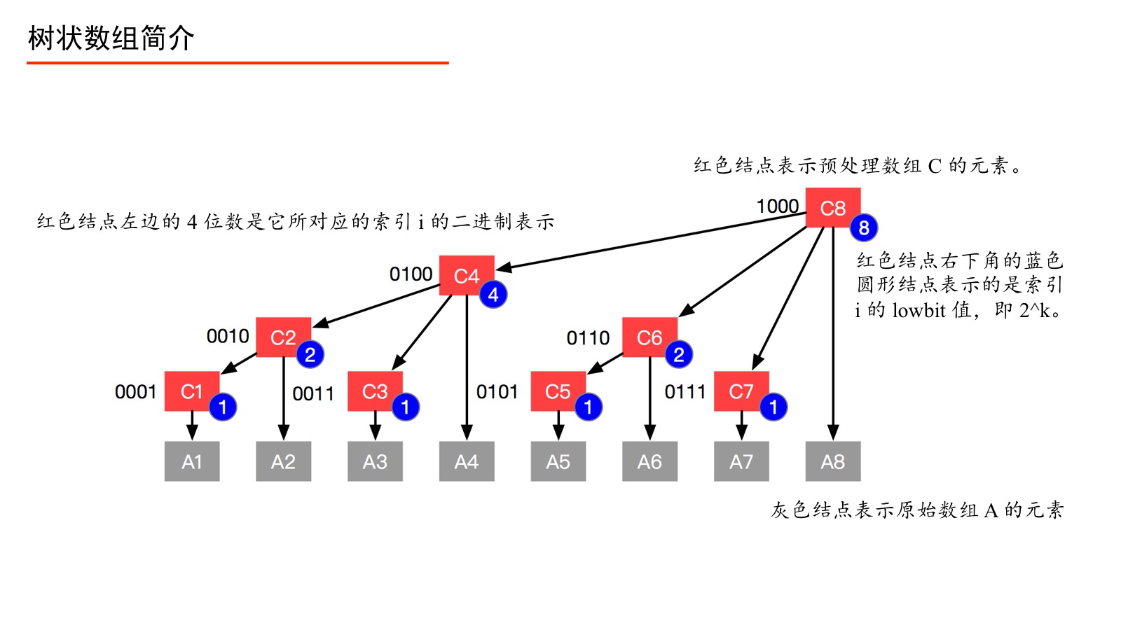 结构